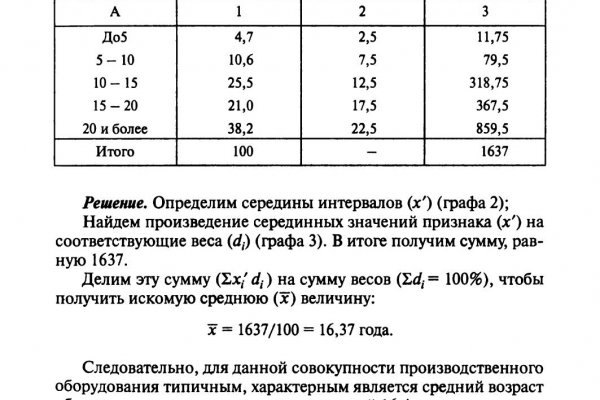 Кракен площадка vk2 top